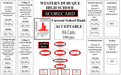 WDHS Scorecard